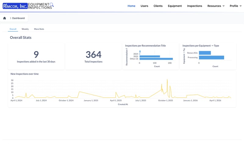 Rimcor Equipment Inspections dashboard