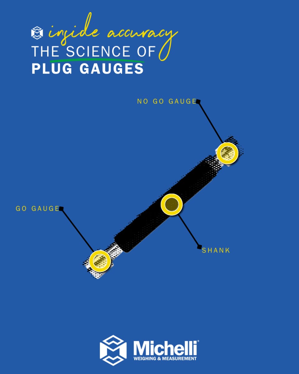 Diagram of a plug gauge showing labeled parts including the Go gauge, No Go gauge, and shank