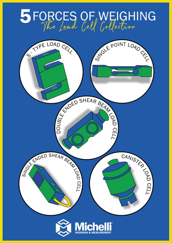 Illustration of five types of load cells: S-Type, Single Point, Double Ended Shear Beam, Single Ended Shear Beam, and Canister Load Cell