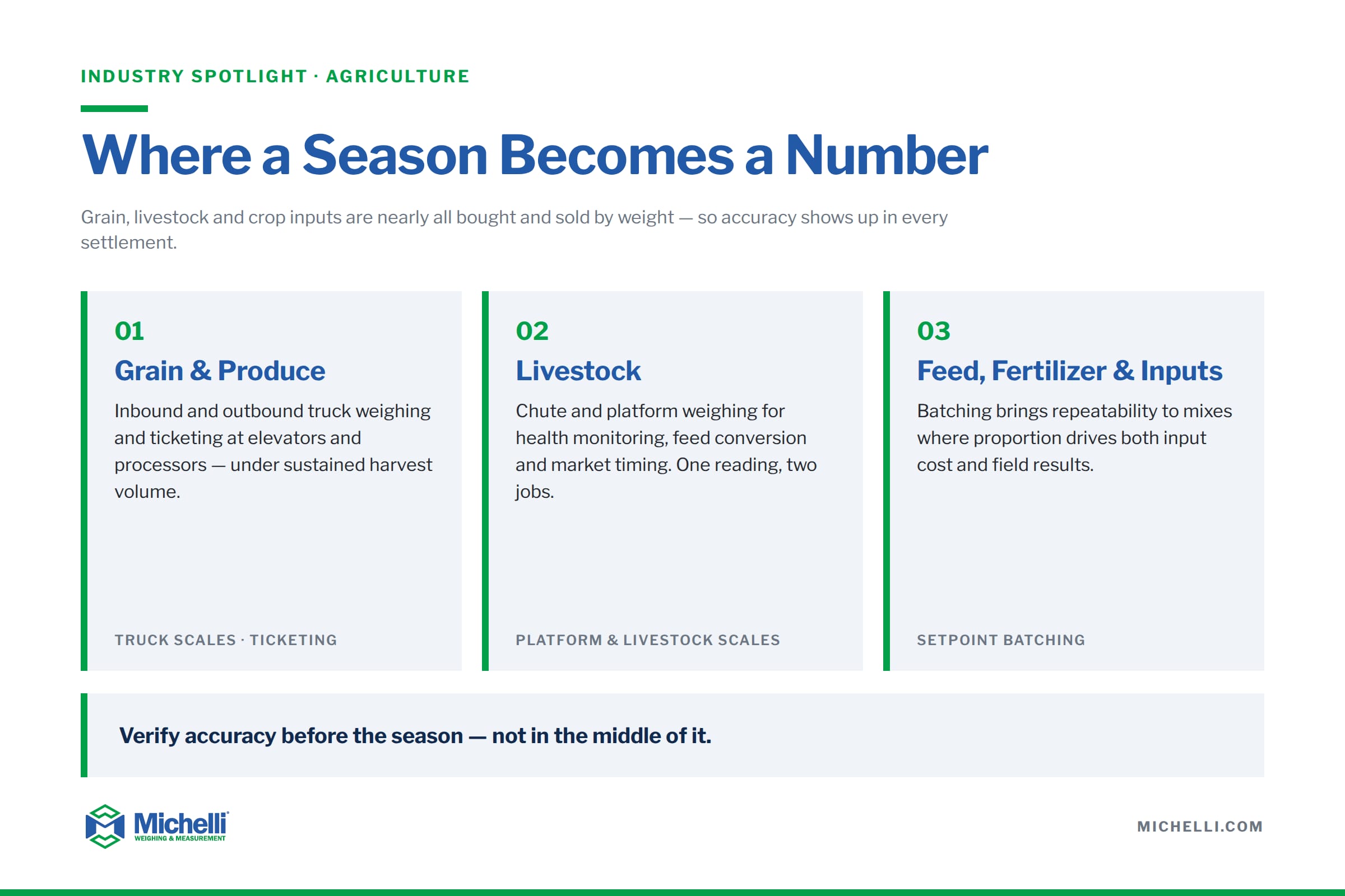 Where a season becomes a number: weighing for grain and produce, livestock, and feed, fertilizer and crop inputs.