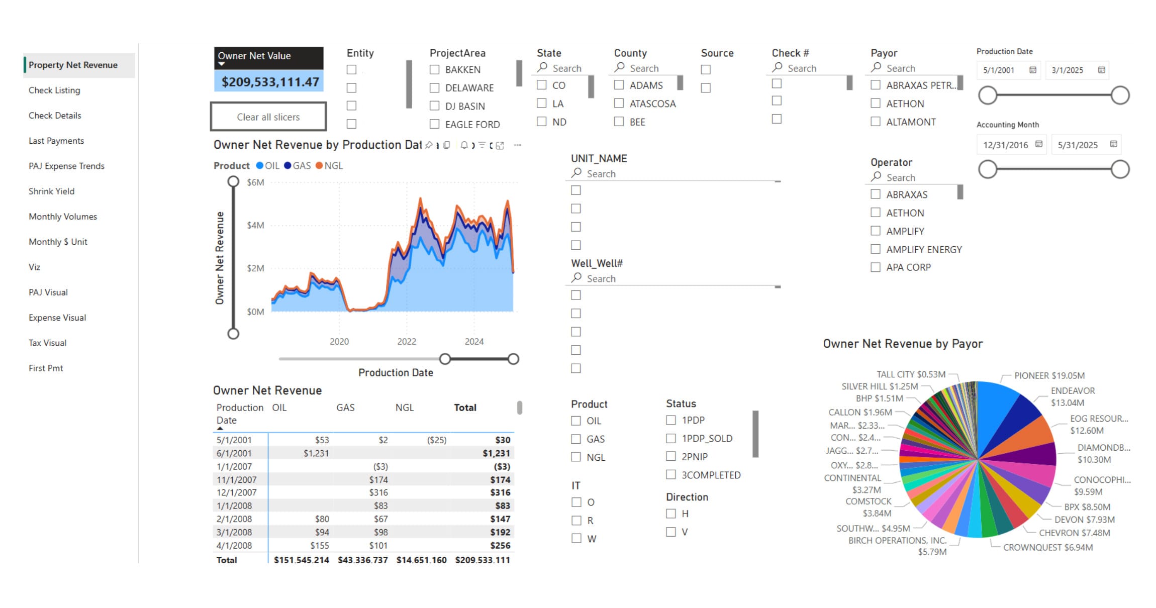 Mineral management dashboard showing owner net revenue filters, charts, and payor breakdown
