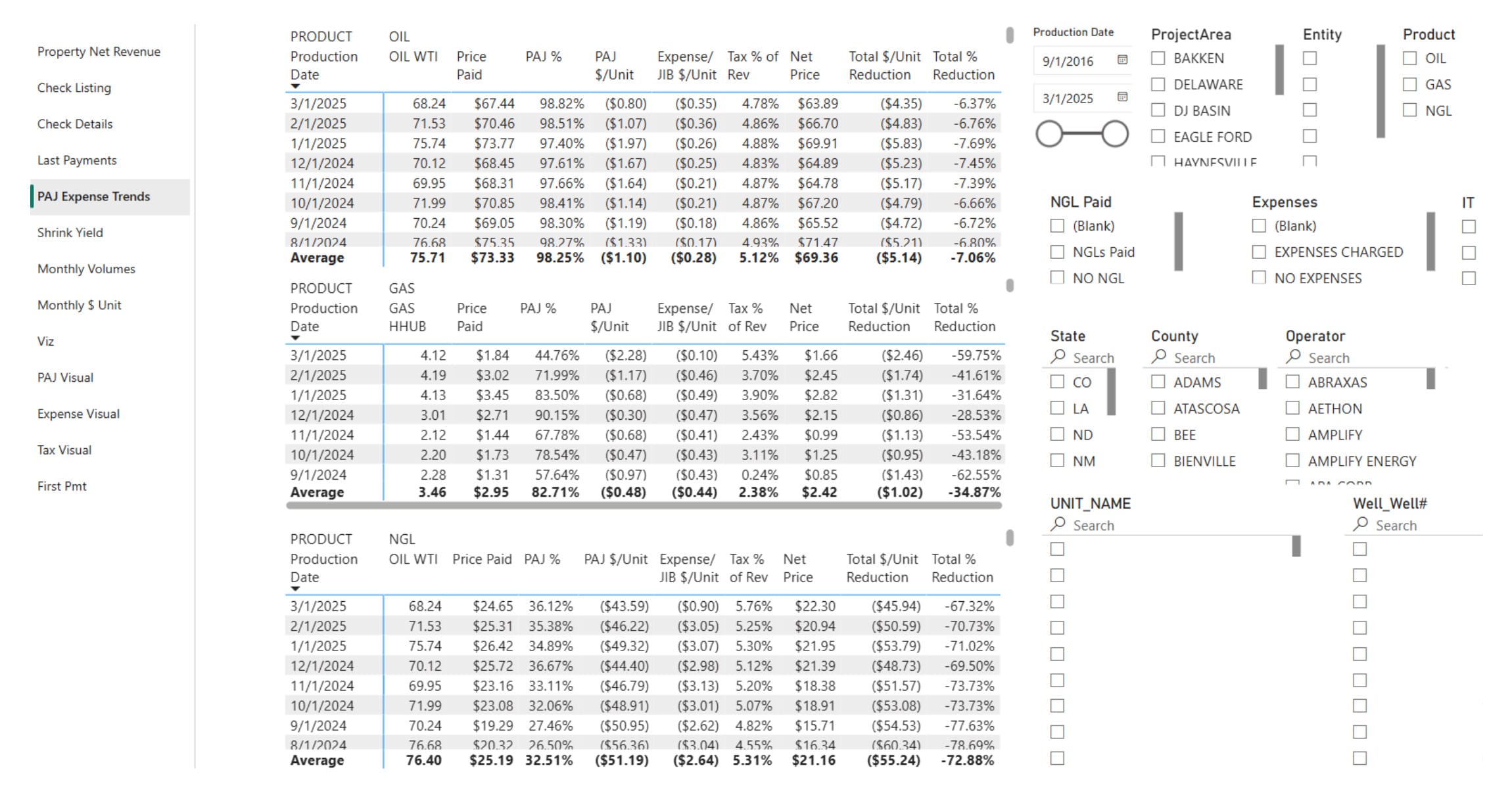 Mineral management dashboard showing oil, gas, and NGL payment and expense trends